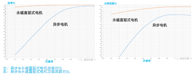 效率 效率